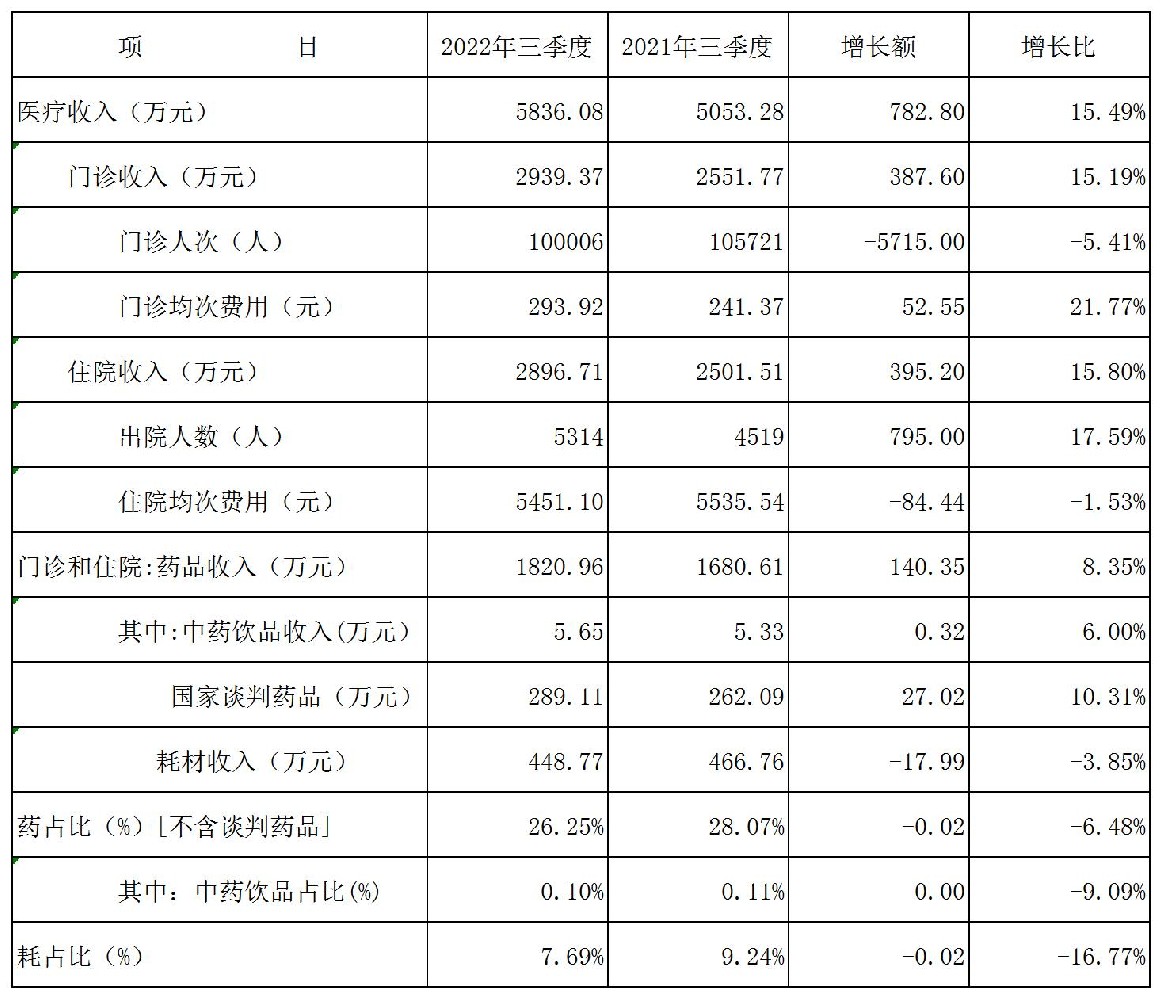 2022年三季度财务信息公开(1)_A2E16.jpg