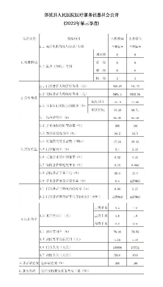 海洋之神590线路检测中心医疗服务信息社会公开_01.jpg