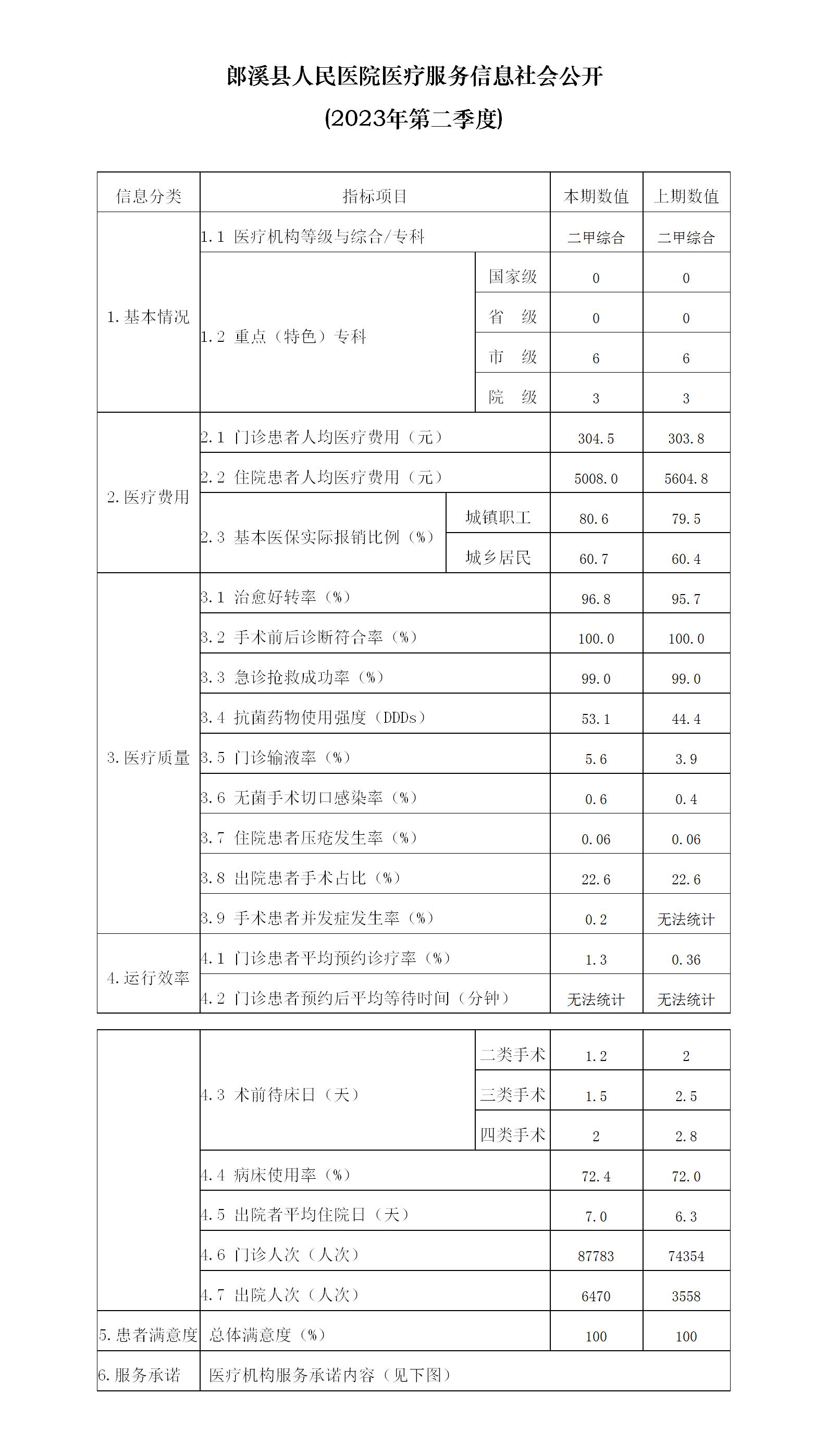 海洋之神590线路检测中心医疗服务信息社会公开_01.jpg