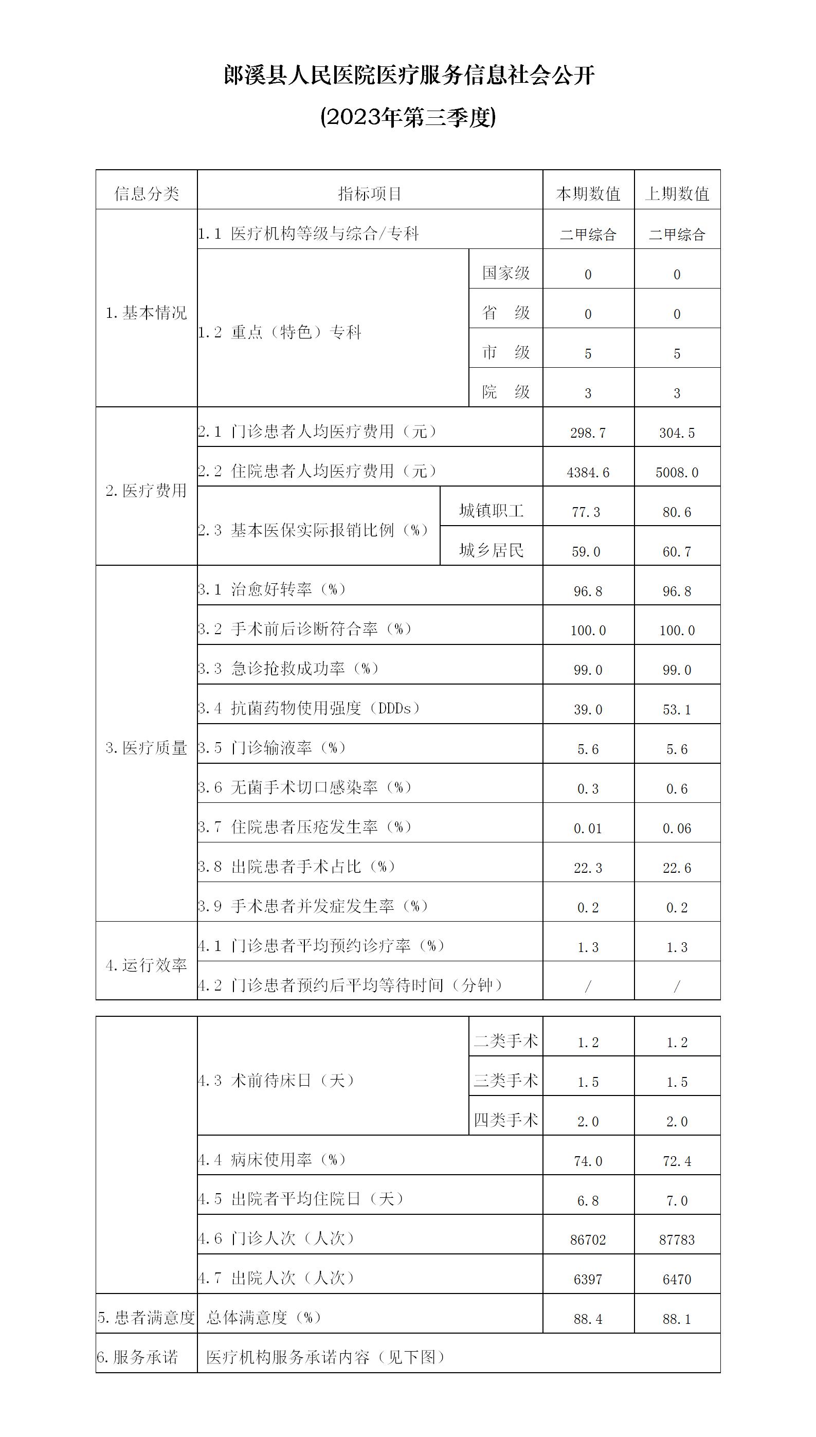 海洋之神590线路检测中心医疗服务信息社会公开_01.jpg