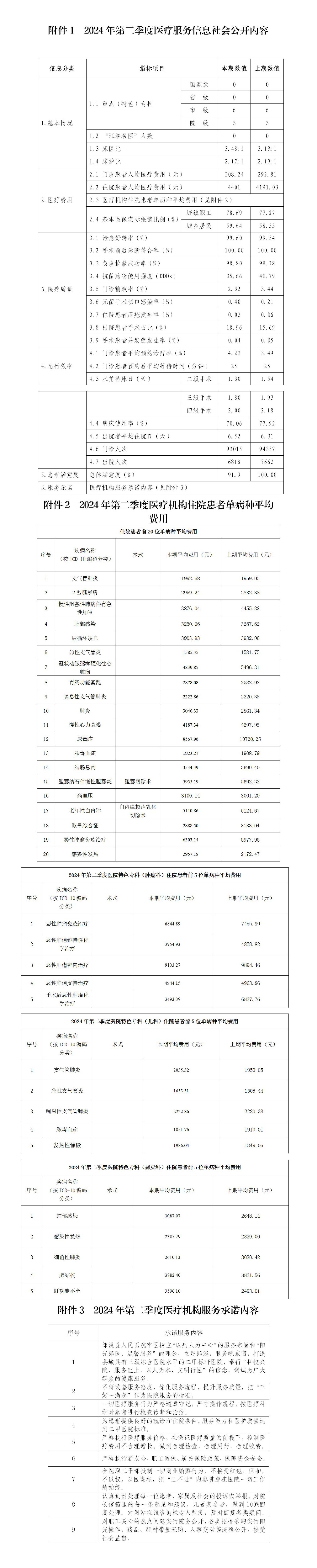 2024年第二季度医疗服务信息社会公开内容_01.jpg