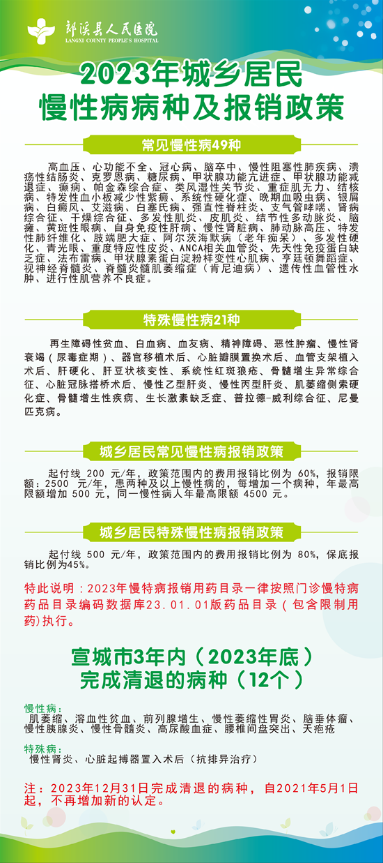 慢性病病种及报销政策.png